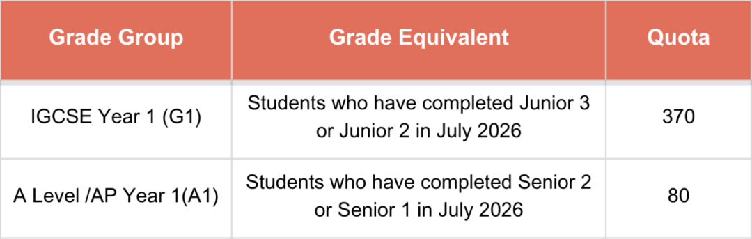 2026深国交常规招生简章 Admissions to SCIE 第5张 2026深国交常规招生简章 Admissions to SCIE 第5张